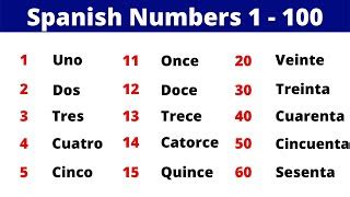 how do you say 8 15 in spanish|Spanish Numbers: How to Count From 1 to 100 .